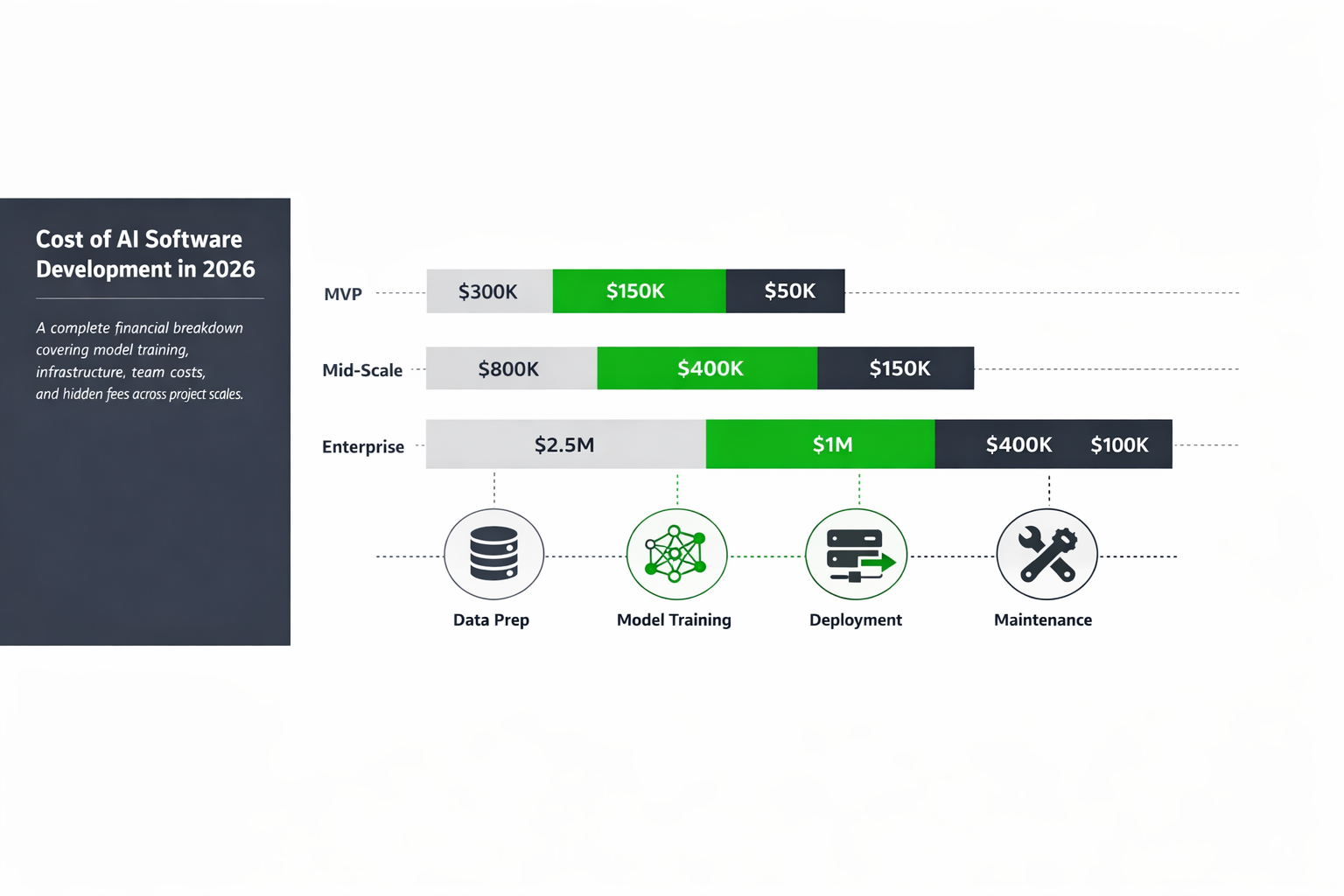 Cost of AI Software Development in 2026 — Complete Breakdown