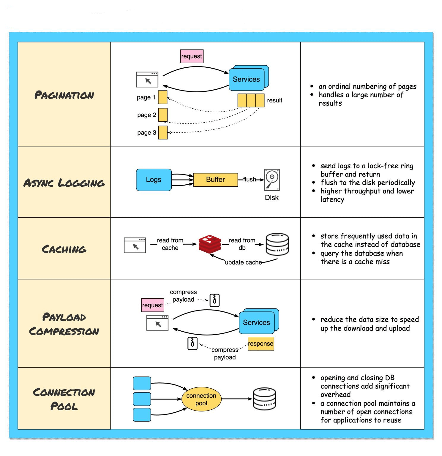 Technical SEO Excellence